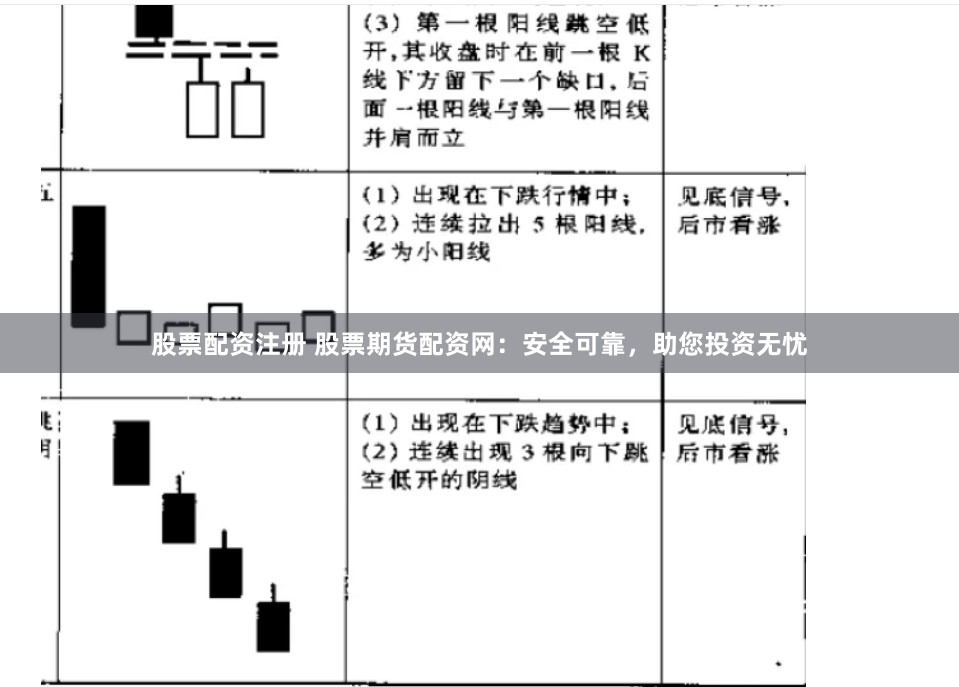 股票配资注册 股票期货配资网：安全可靠，助您投资无忧