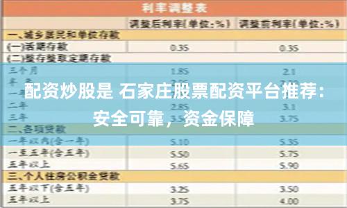 配资炒股是 石家庄股票配资平台推荐：安全可靠，资金保障