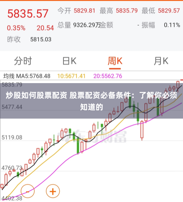 炒股如何股票配资 股票配资必备条件：了解你必须知道的