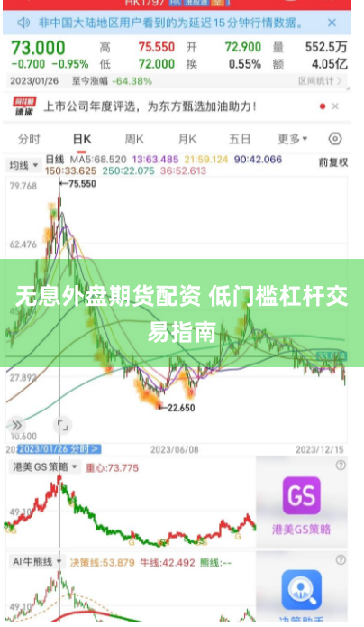 无息外盘期货配资 低门槛杠杆交易指南